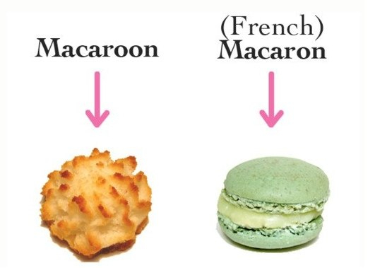 Французские пирожные макарон - рецепт от Гранд кулинара