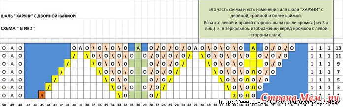 Шаль харуни схема