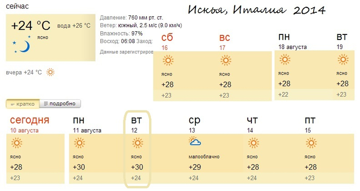 погда искья август (700x372, 161Kb)