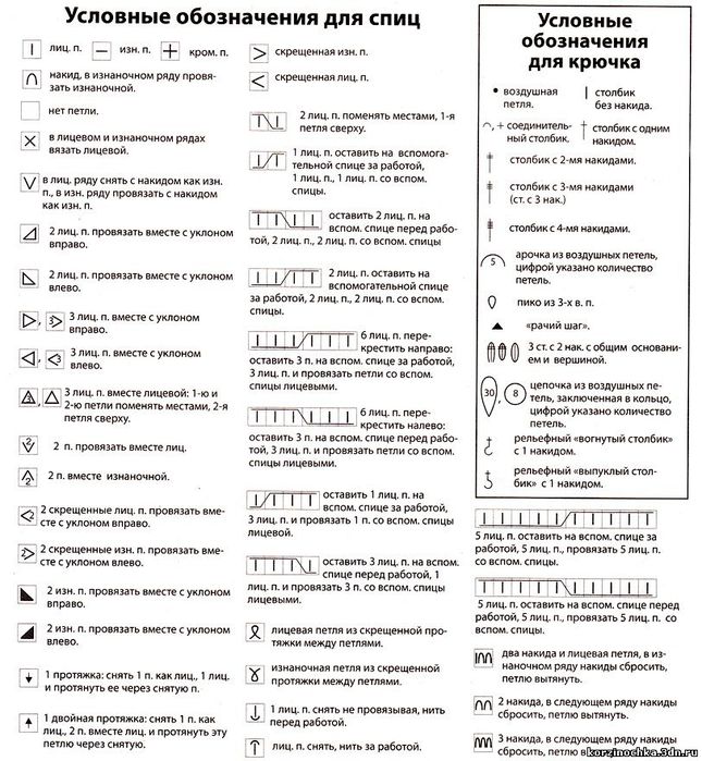 Условное описание. Спицы условные обозначения петель таблица. Обозначения в схемах вязания спицами.