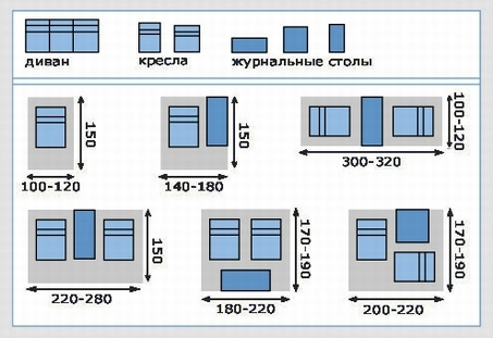 Расстояние между диваном и стеной