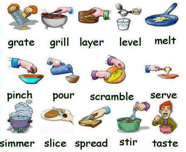 food verbs (611x499, 48Kb)