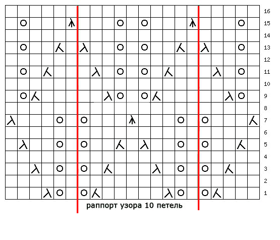 Петля раппорта. Ажурный узор спицами ромбики. Узор ажурные ромбы спицами. Ажурные ромбики спицами схемы. Вязание спицами ромбы схемы.