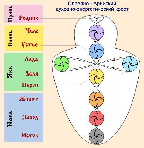 Славяно арийский духовный крест