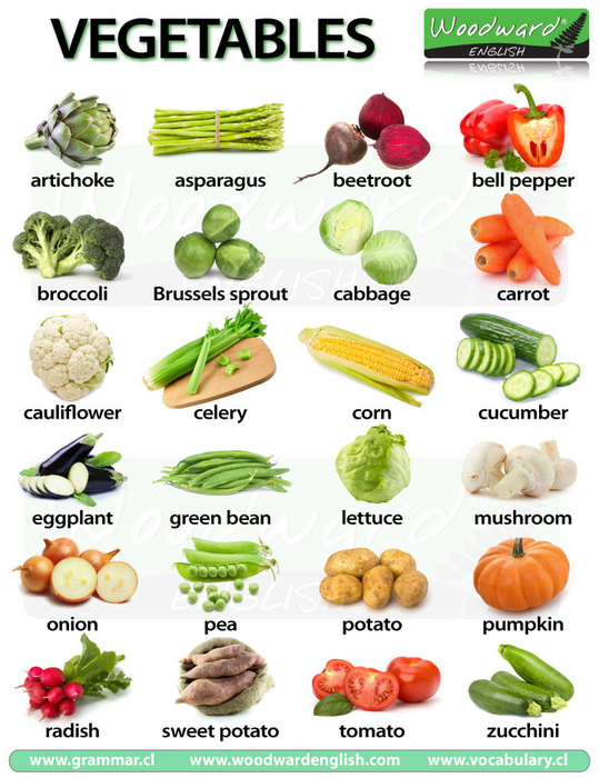 vegetables-in-english (539x700, 109Kb)