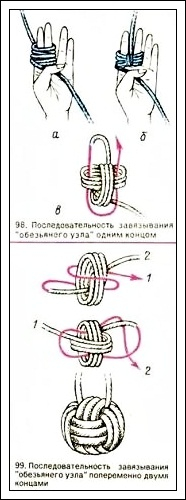 Узел обезьяний кулак пошагово схема