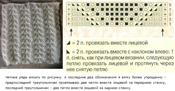 Узор резинка спицами схема и описание. Ажурная резинка спицами схемы и описание. Узор павлинье перо спицами схемы с описанием. Узор волна спицами схема и описание. Узор павлиний хвост спицами схемы с описанием.