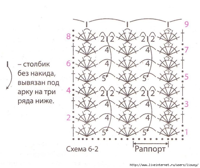 Поперечное вязание крючком