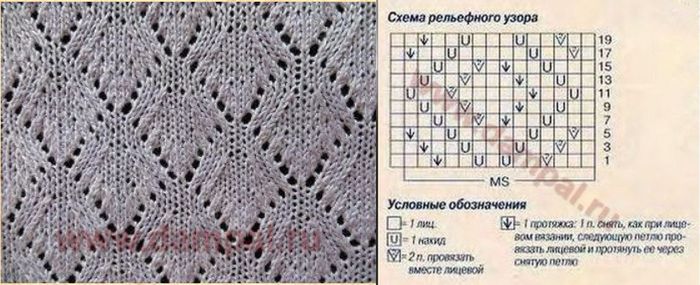 Ажурные ромбы спицами со схемами простые и красивые для кофты спицами