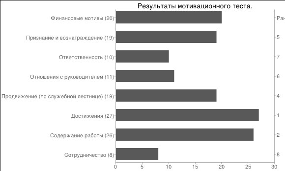 Тест герцберга