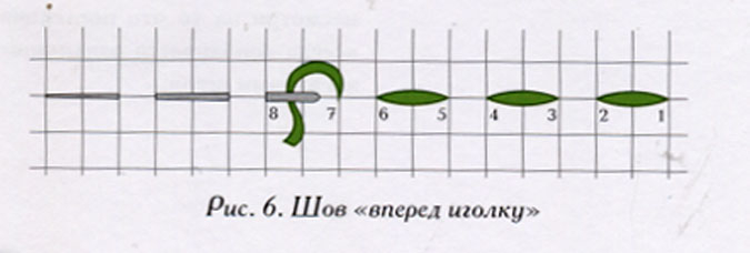 Презентация шов вперед иголку