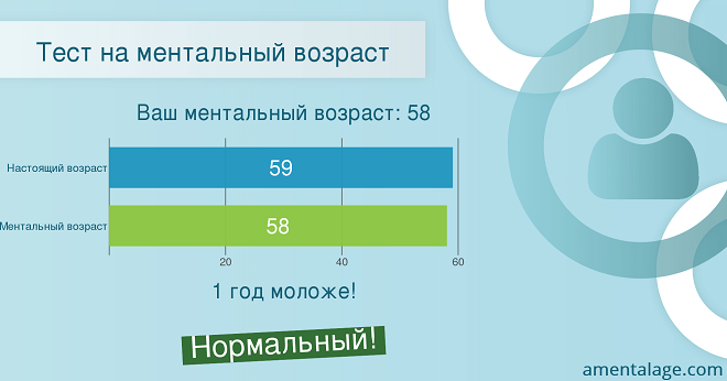 Тест по картинкам на возраст