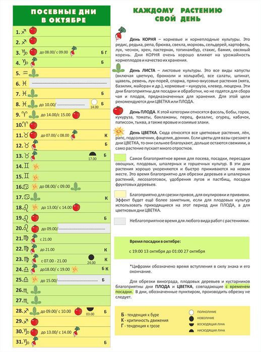 Посевные дни в апреле. Календарь Марии тун. Удачные дни для посадки деревьев. Благоприятные дни для посадки фруктовых деревьев. Посевные. Дни. В. апреле. Цветы.