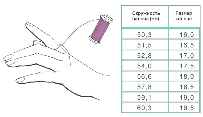 Какой размер кольца если обхват 6. Обхват пальца 5 см размер кольца. Обхват пальца 75 мм размер кольца. Окружность пальца 48 мм размер кольца. Обхват пальца 63 мм размер кольца.