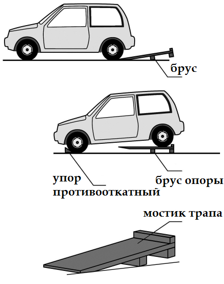 Эстакада для авто чертежи размеры. Чертежи мини эстакады для легкового автомобиля. Переносная мини эстакада чертежи. Чертеж эстакады для легкового автомобиля своими руками. Мини эстакада для легкового авто чертеж.