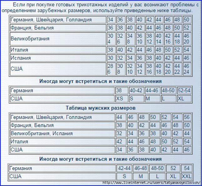Размеры трикотажа. Таблица размеров трикотажных изделий. Размеры трикотажных изделий. Размеры трикотажных изделий для женщин. Стандартные женские Размеры на трикотажные изделия.