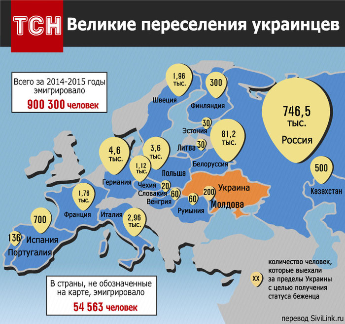 ukr-migration (700x656, 132Kb)