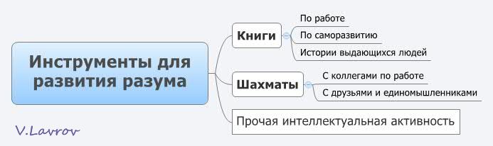 5954460_Instrymenti_dlya_razvitiya_razyma (693x206, 20Kb)