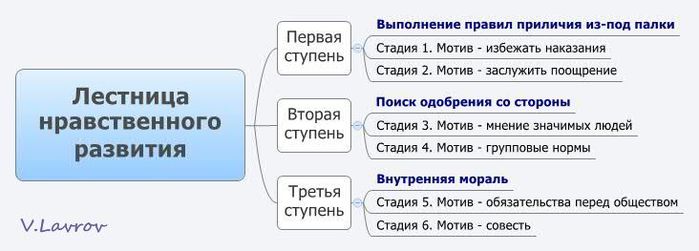 Схема поиска одобрения