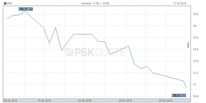 daily_graph_i_q.rus (700x350, 23Kb)