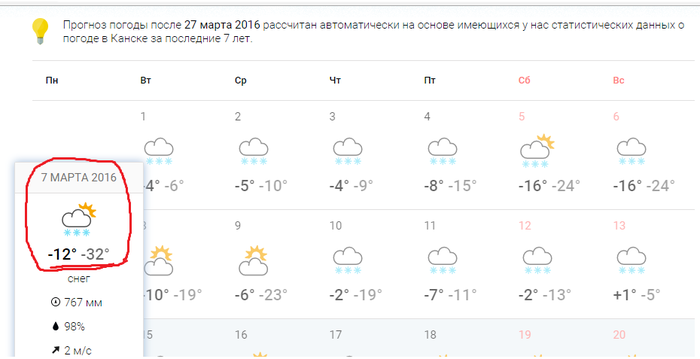 Погода абакан 10 дней гидрометцентр. Погода в Канске. Погода в Канске на сегодня. Температура Канск. Погода в Канске на неделю.