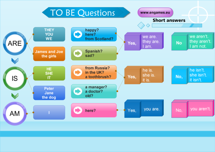 3769678_to_be_questions_mind_map1024x724 (700x494, 128Kb)