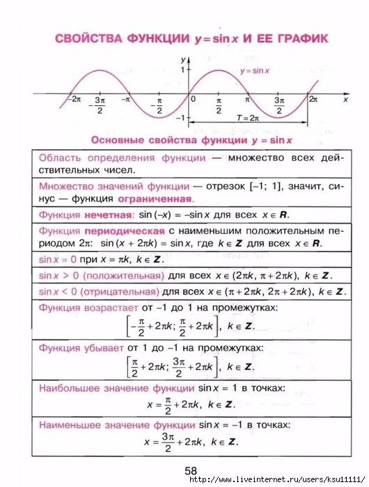 Свойство y sin x. Y sin x характеристика функции. Свойства функции y=sinx. Свойства функции y sin x. График и свойства функции y sinx.