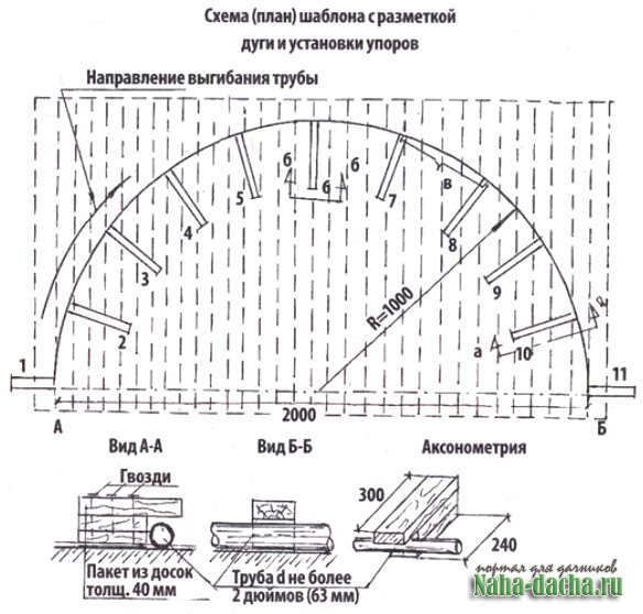 Схемы расположения труб в трубных решетках