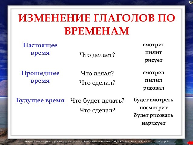 Нарисовать в настоящем времени в прошедшем и будущем