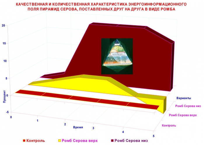 Пирамида сенеда lapse 2 схема