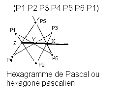 hexagone_pascalien (250x200, 3Kb)