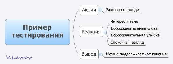 5954460_Primer_testirovaniya (593x221, 17Kb)