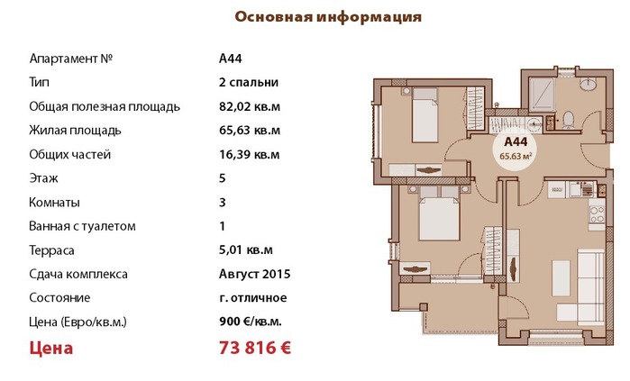 Какие комнаты считаются в квартире