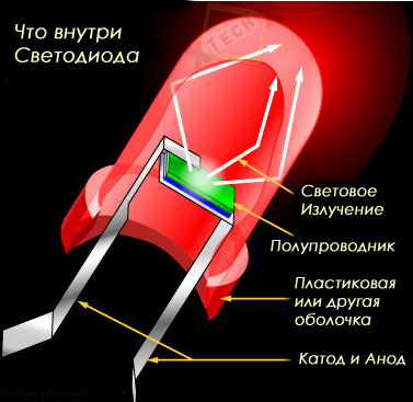 Led-diagram_sostav (377x367, 127Kb)