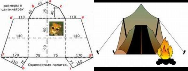 Ткань оксфорд: как сшить палатку