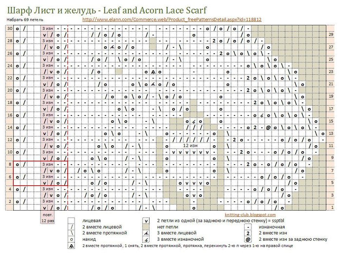 http://img1.liveinternet.ru/images/attach/c/2//66/767/66767315_leaf_and_acorn_lace_scarf_chart.jpg