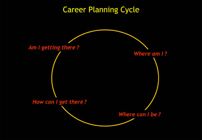 career_planing (400x277, 16 Kb)