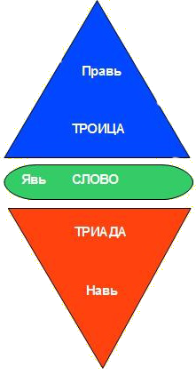 Попугай ара символ чего