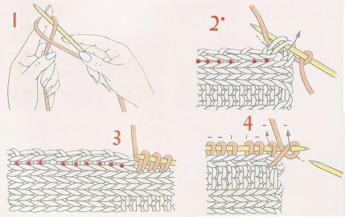 Плетение крючком. Набор петель по горловине спицами. Набор петель для горловины спицами. Набор петель на крючок косичка. Набор петель для горловины крючком.