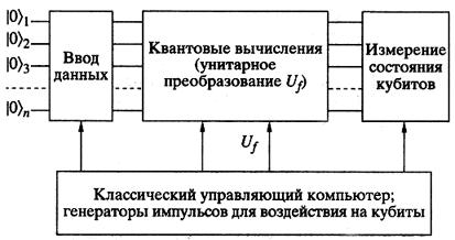 epub five houses