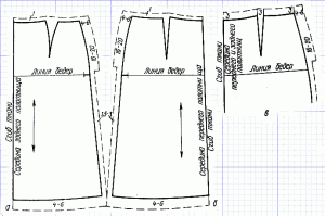 Сколько вытачек рассчитывают при построении чертежа прямой юбки
