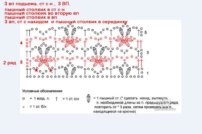 Снуд пышными столбиками крючком схема