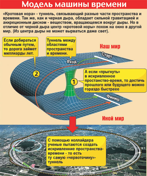 Черные дыры и кротовые норы проект