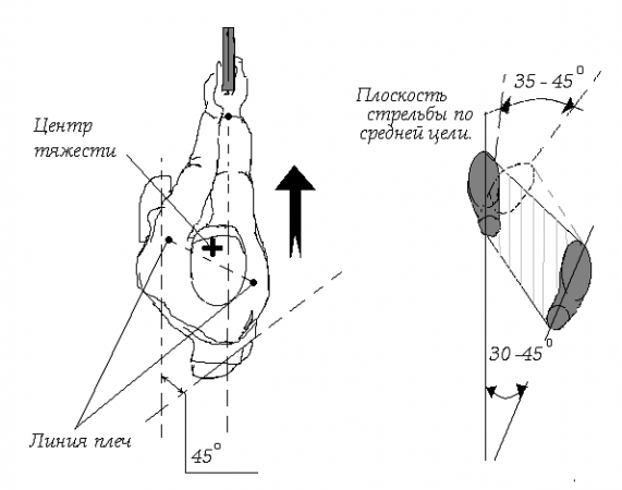 Расстояние между левым и правым плечом. Стойка для стрельбы из ПМ. Правильная стойка при стрельбе. Положение при стрельбе. Правильная стойка для стрельбы из пистолета.