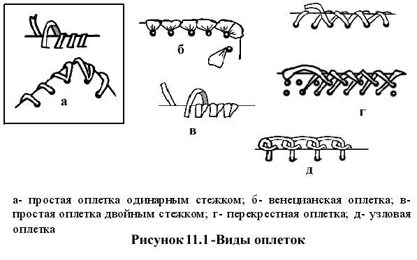 Круговая оплетка из кожи схема