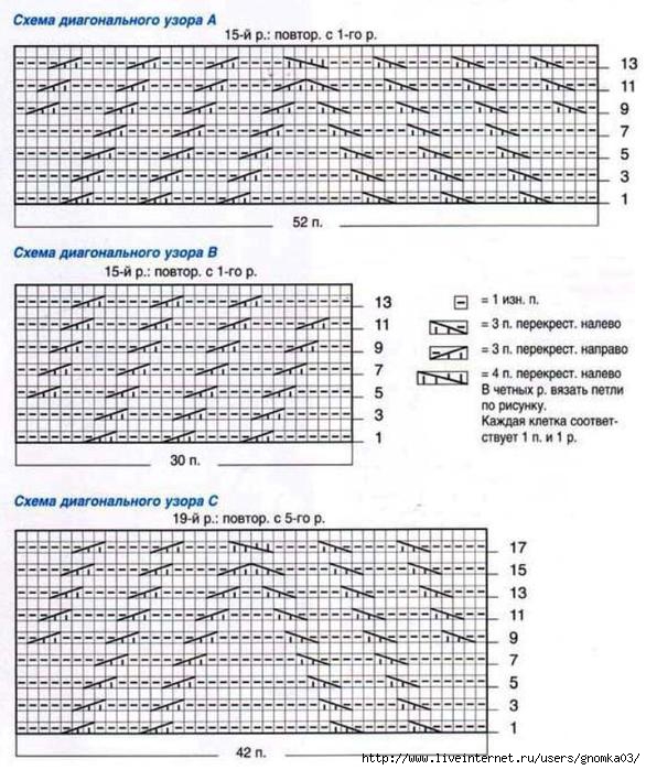 Диагональная резинка спицами схема и описание