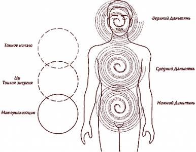 Энергетические каналы человека схема