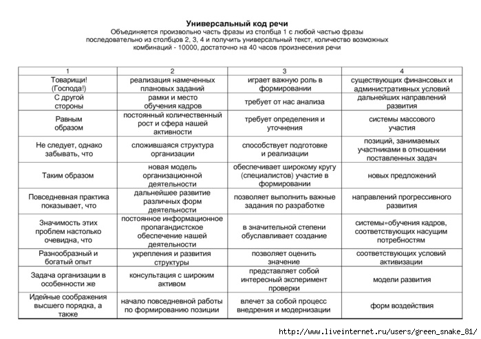 Конструктор речей. Универсальный Генератор речей таблица. Таблица речи для политиков. Таблица для выступления. Универсальная таблица для выступлений.