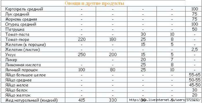 50 мл уксуса сколько столовых ложек будет. 1кг помидор сколько томатной пасты. 1 Столовая ложка томатной пасты.