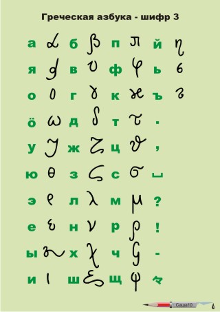 Как создать свой язык. Алфавит шифр. Греческая Азбука шифр. Шифры русского алфавита. Тайный язык алфавит.
